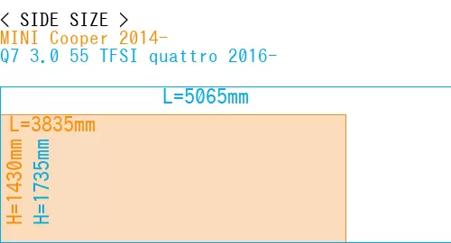 #MINI Cooper 2014- + Q7 3.0 55 TFSI quattro 2016-
